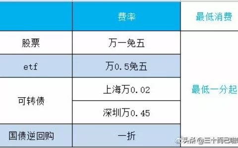 证券账户怎么销户（销户条件和操作流程指南）