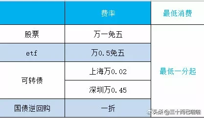 证券账户怎么销户（销户条件和操作流程指南）-1