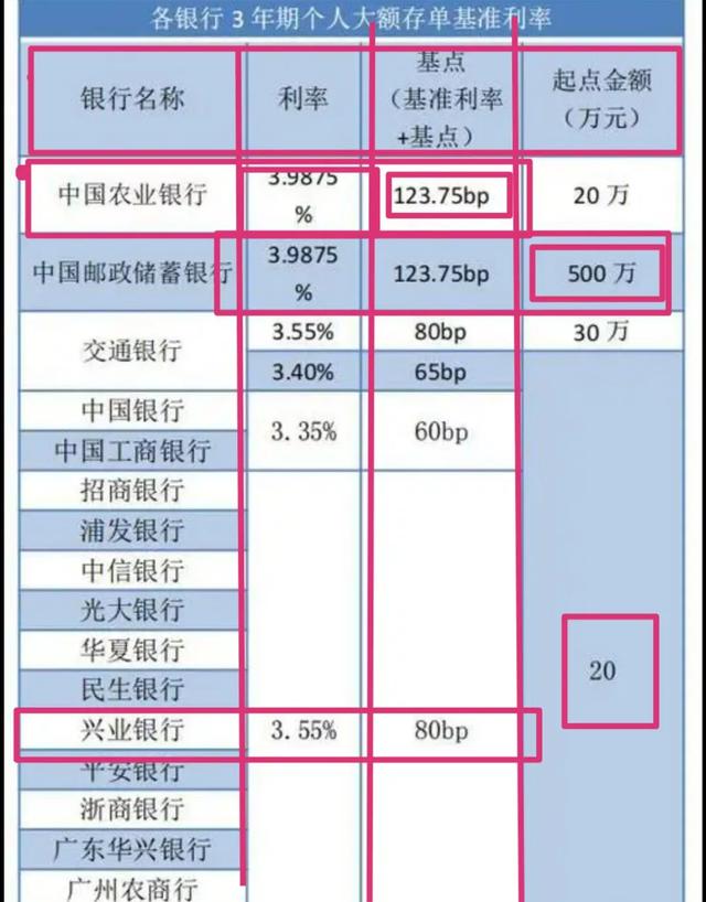 2021年部分农商行三年定期利率4.15%算高吗？-2