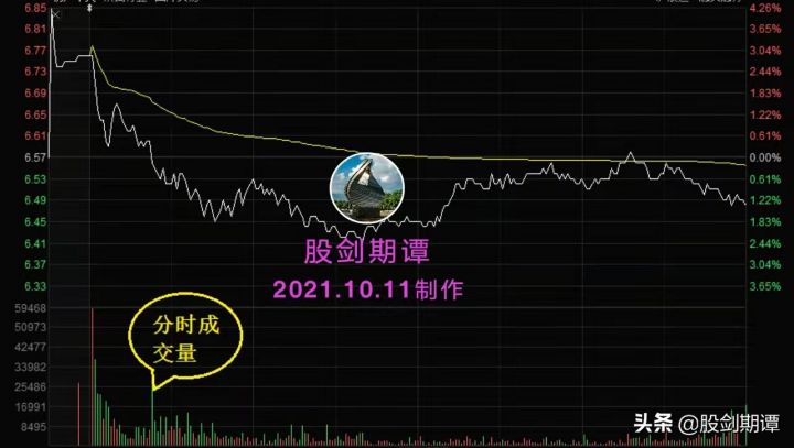 股票成交量红色和绿色代表什么意思（炒股必备知识）-3