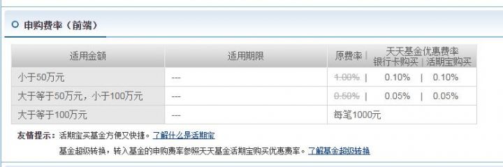 基金a类和c类买哪个合适（基金a类和c类的区别）-1