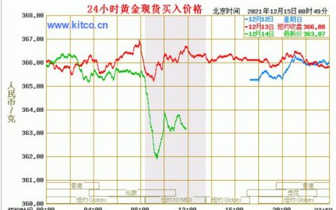 公司年会抽中一根100g金条，让我交意外所得税合理吗