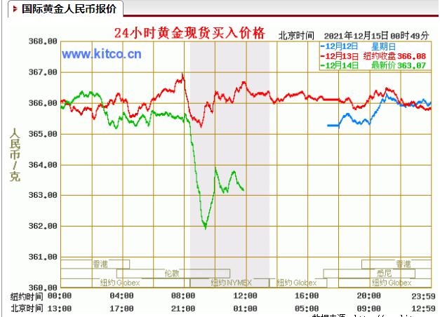 公司年会抽中一根100g金条，让我交意外所得税合理吗-1