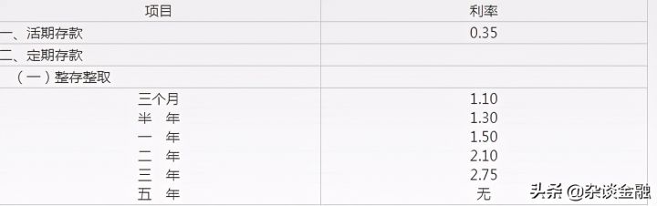 银行存款利息是怎么计算的，计算方法如下-1