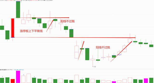 线上阴线买线下阳线抛是什么意思（图解）-3