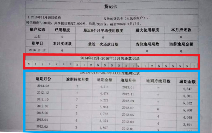 征信有逾期怎么处理可以消除，消除个人征信不良记录方法和步骤-1