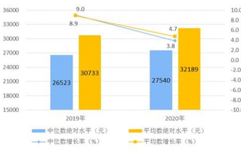 我国一年有多少家庭能存10万元？