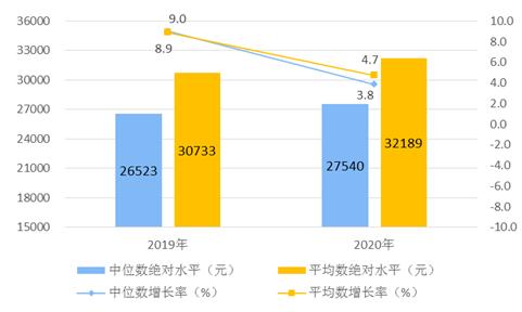 我国一年有多少家庭能存10万元？-1