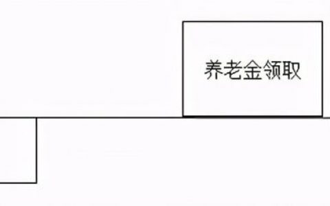 年金险和终身寿险区别，年金险和终身寿险哪个好