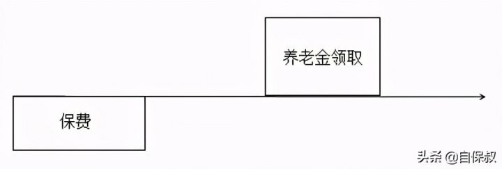 年金险和终身寿险区别，年金险和终身寿险哪个好-1