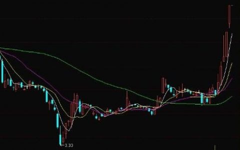股票如何看盘口（股票盘口分析技巧）