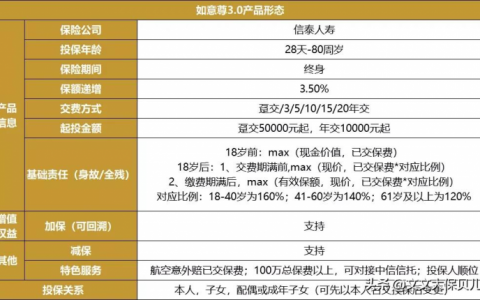 信泰人寿是国家正规的保险公司吗，信泰人寿如意尊优点和缺点