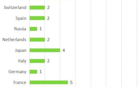 中国工商银行为什么是宇宙第一大行？
