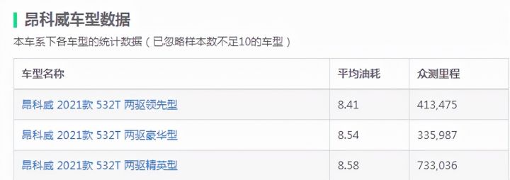 2022最省油的suv排行榜，suv省油性价比高的车型-10