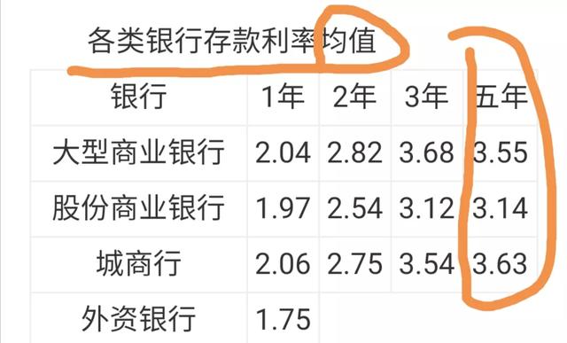 20万存5年利息4.3万划算吗，存1万送电动车有风险吗-3