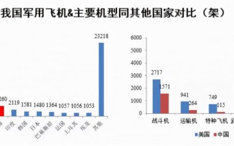2022年军工还会涨吗，军工板块未来走势分析，