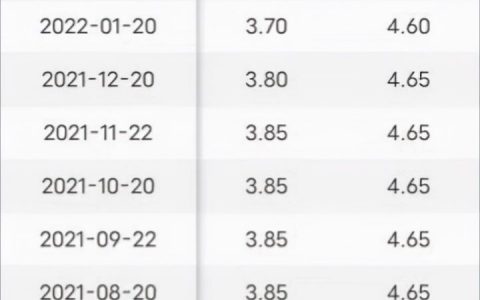 定期存款哪个银行利息最高（这3种方式利息高）