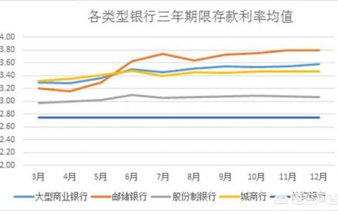 老年人适合存几年期的存款，给父母存钱最佳方法