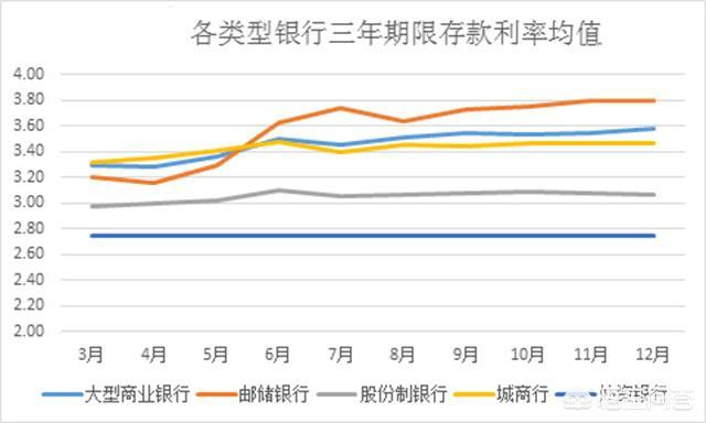 老年人适合存几年期的存款，给父母存钱最佳方法-1