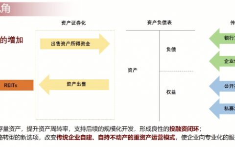 reits是什么意思，reits基金在哪个平台可以买