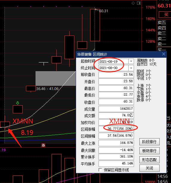 散户如何选股最有效，散户四步选股法-5