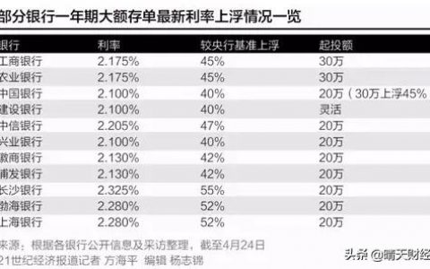 银行大额存单有风险吗?是保本吗?