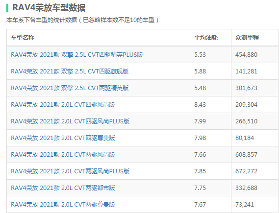 2022最省油的suv排行榜，suv省油性价比高的车型-8