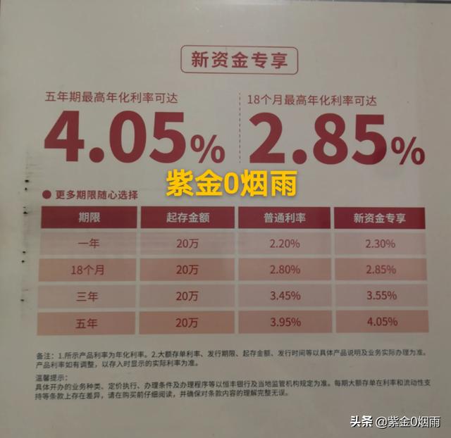 有200万如何理财或者投资，200万最佳理财方案2022-1