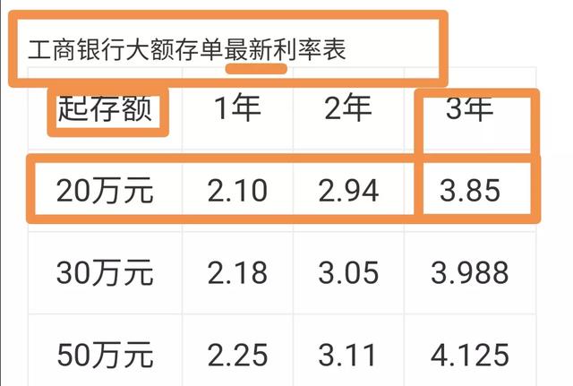 工商银行存20万一年利息多少（工商银行利息计算）-2