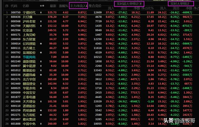 股票庄家在拉升股价的时候同时为什么卖出？-4