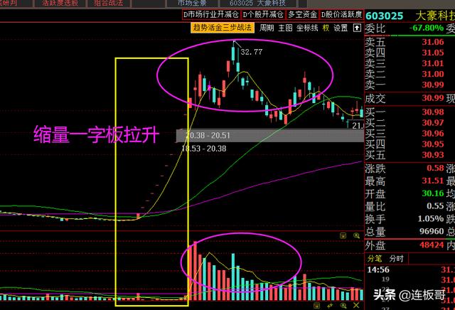 股票庄家在拉升股价的时候同时为什么卖出？-9