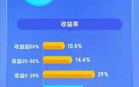 2021年炒股赚钱的人多吗，2021股民盈利比例