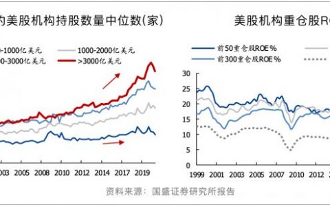 2022年股市大行情预测分析，股市最适合投资的板块