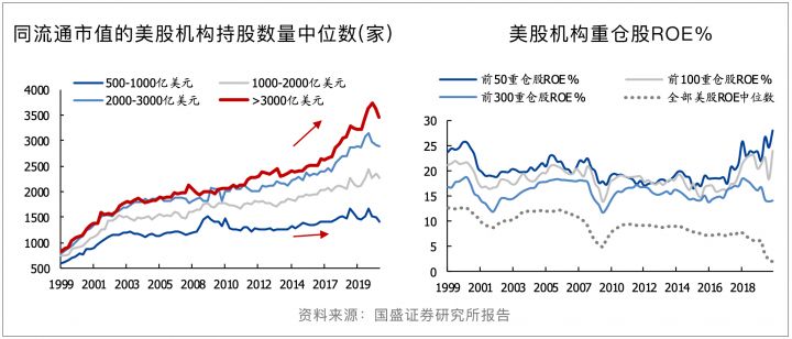 2022年股市大行情预测分析，股市最适合投资的板块-1