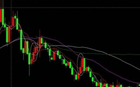 股票见底的k线组合是什么（见底组合分析）