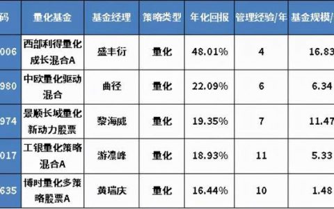 中欧医疗健康混合c基金怎么样，值得买吗？