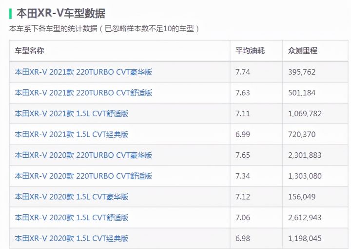 2022最省油的suv排行榜，suv省油性价比高的车型-4