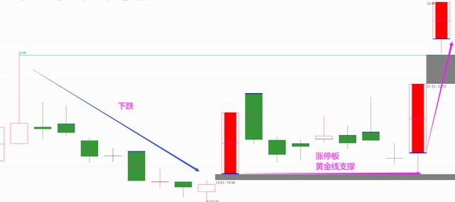 线上阴线买线下阳线抛是什么意思（图解）-1