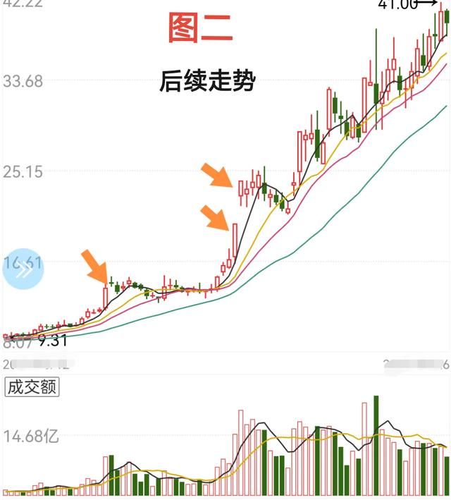 底部走强的股票是什么样的（附图文分析）-2
