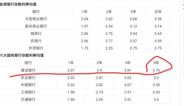 建行做存款活动，存30万定期5年，给6万利息合理吗-2