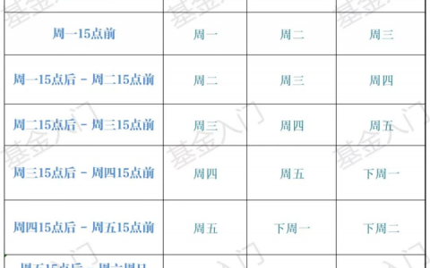 基金怎么玩新手入门，基金基础知识讲解
