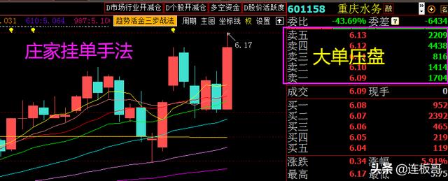 股票庄家在拉升股价的时候同时为什么卖出？-1