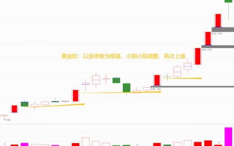 线上阴线买线下阳线抛是什么意思（图解）