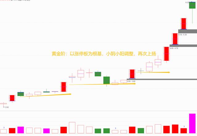 线上阴线买线下阳线抛是什么意思（图解）-2