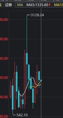 为什么券商股不涨呢（券商股不涨的真正原因）-1