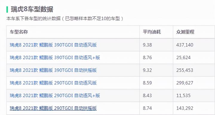 2022最省油的suv排行榜，suv省油性价比高的车型-12