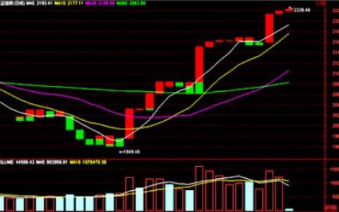 为什么我买股票就跌卖了就涨（买就跌卖就涨的原因总结）