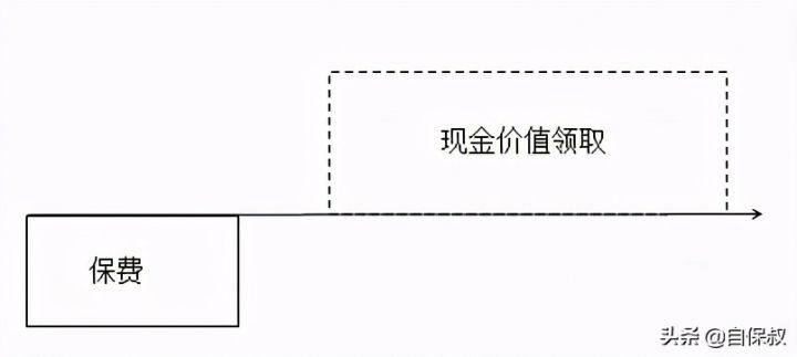 年金险和终身寿险区别，年金险和终身寿险哪个好-2