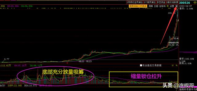 股票庄家在拉升股价的时候同时为什么卖出？-6