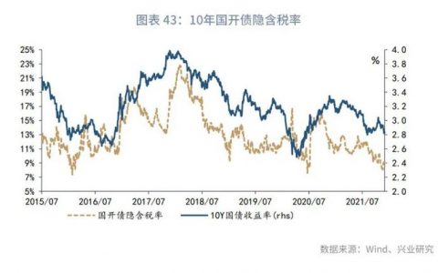 2022lpr利率调整最新消息，2022利率下降